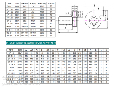 台州银牛DF-1.1KW高温多翼式离心风机 低噪高效，引领工业通风新标杆